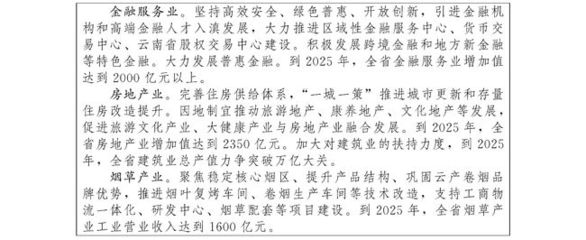 云南省人民政府關于印發云南省國民經濟和社會發展第十四個五年規劃和二〇三五年遠景目標綱要的通知