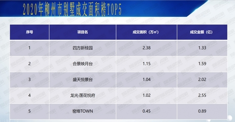 太心動了 !別墅銷冠盤新品來了,總價不到百萬!
