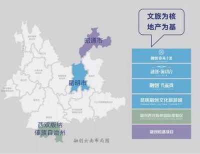 入滇兩年,融創(chuàng)對(duì)云南做了一次最臻情告白