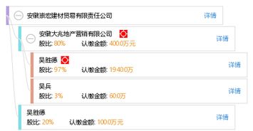 安徽崇宏建材貿易有限責任公司